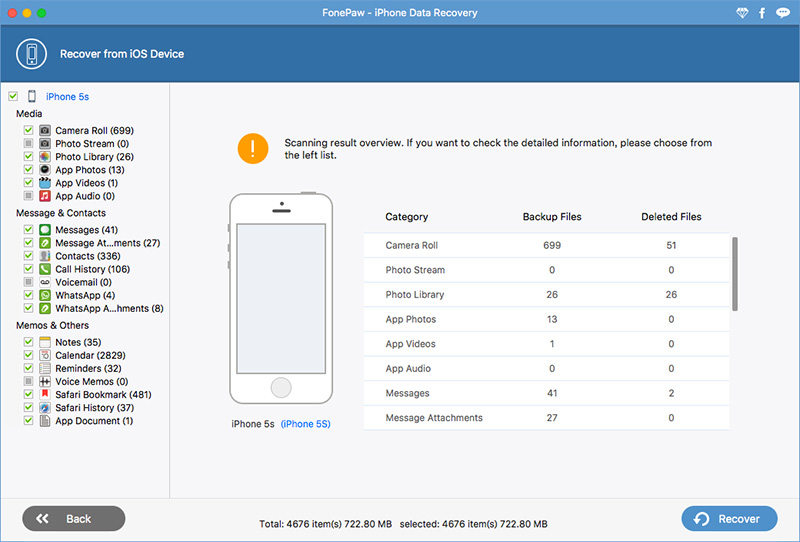 FonePaw iPhone Data Recovery